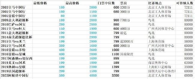 第90分钟，远藤航抢断，若塔得球分给迪亚斯，禁区内接到后者回做，小角度爆射破门，利物浦2-0伯恩利。
